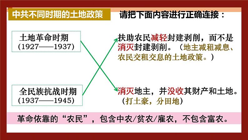 第24课 人民解放战争的胜利【课件】03