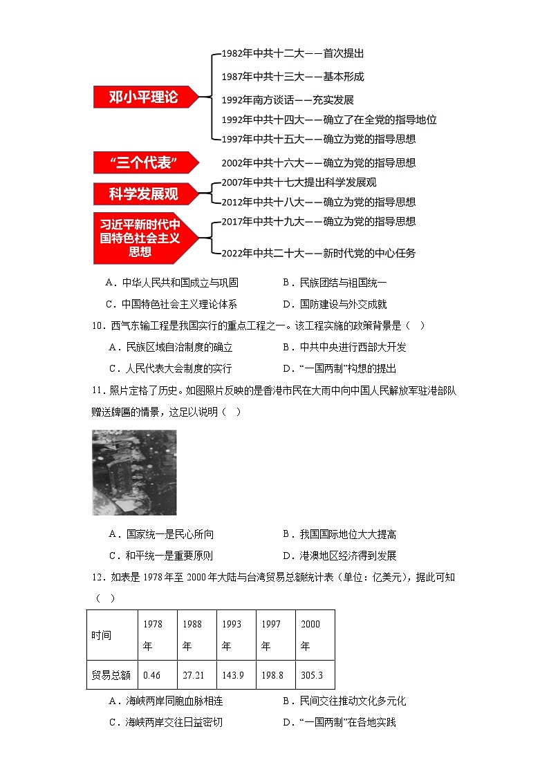 海南省海口市2022-2023学年八年级下学期期末历史试题（A卷）（含答案）第3页