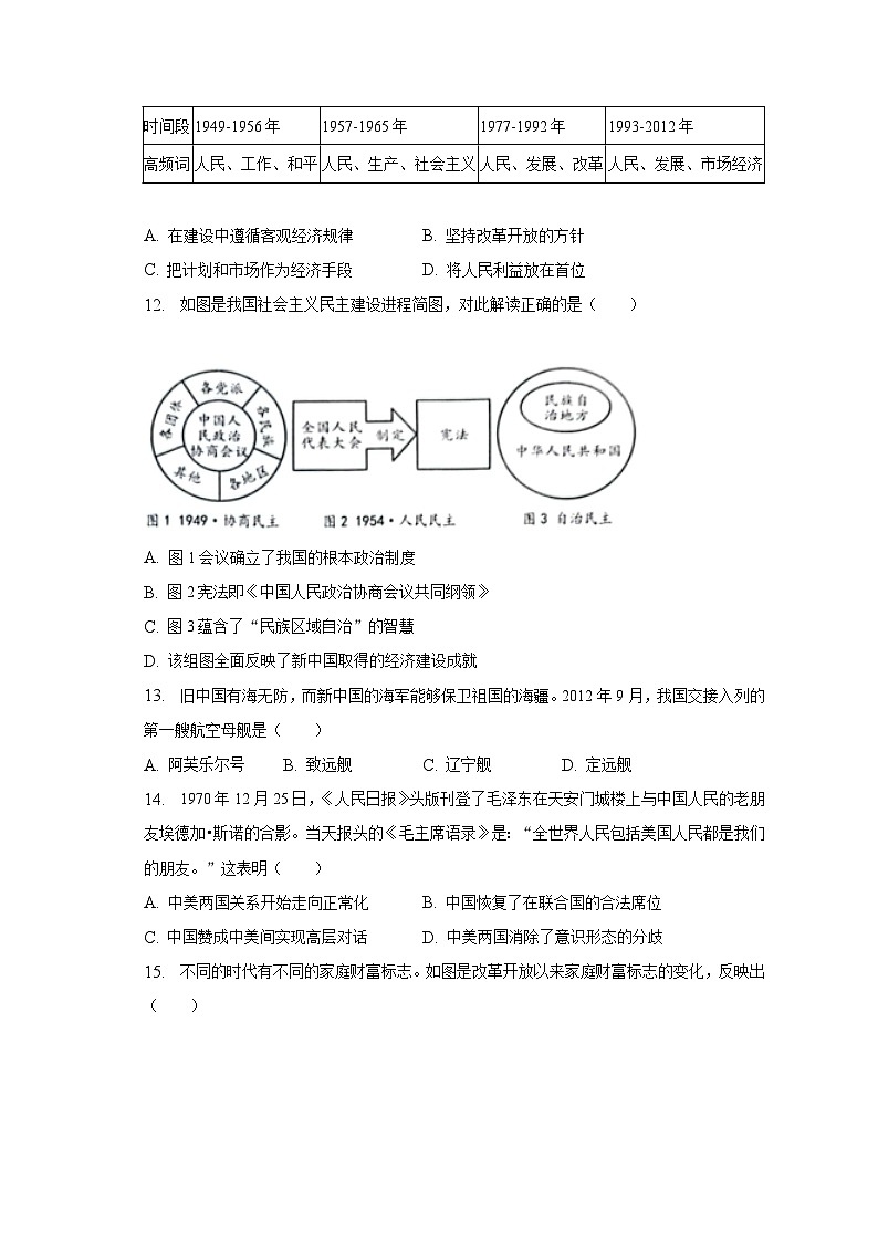2022-2023学年重庆市渝北区八年级（下）期末历史试卷（含解析）03