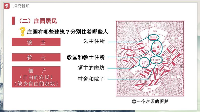 【部编版】九上历史   第8课 西欧庄园（课件+教案+学案+分层作业）05