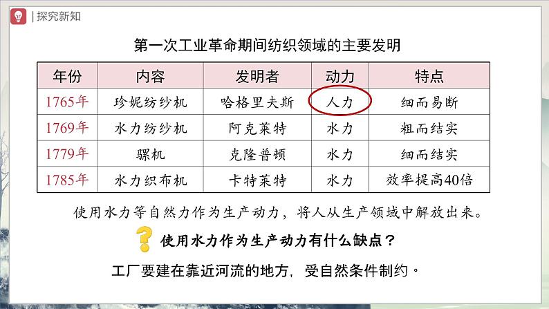 【部编版】九上历史   第20课 第一次工业革命（课件+教案+学案+分层作业）08