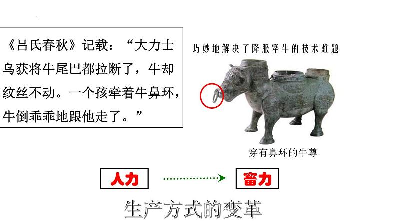 2023-2024学年部编版七年级历史上册 第6课  动荡的春秋时期 课件第7页