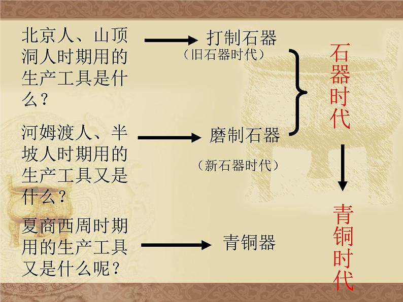 2023-2024学年部编版七年级历史上册 第5课  青铜器与甲骨文  课件02