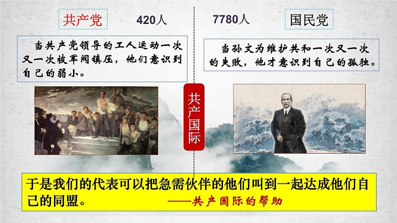 2023-2024学年部编版八年级历史上册 第15课  国共合作与北伐战争 课件第4页