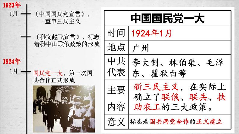 2023-2024学年部编版八年级历史上册 第15课  国共合作与北伐战争 课件第6页