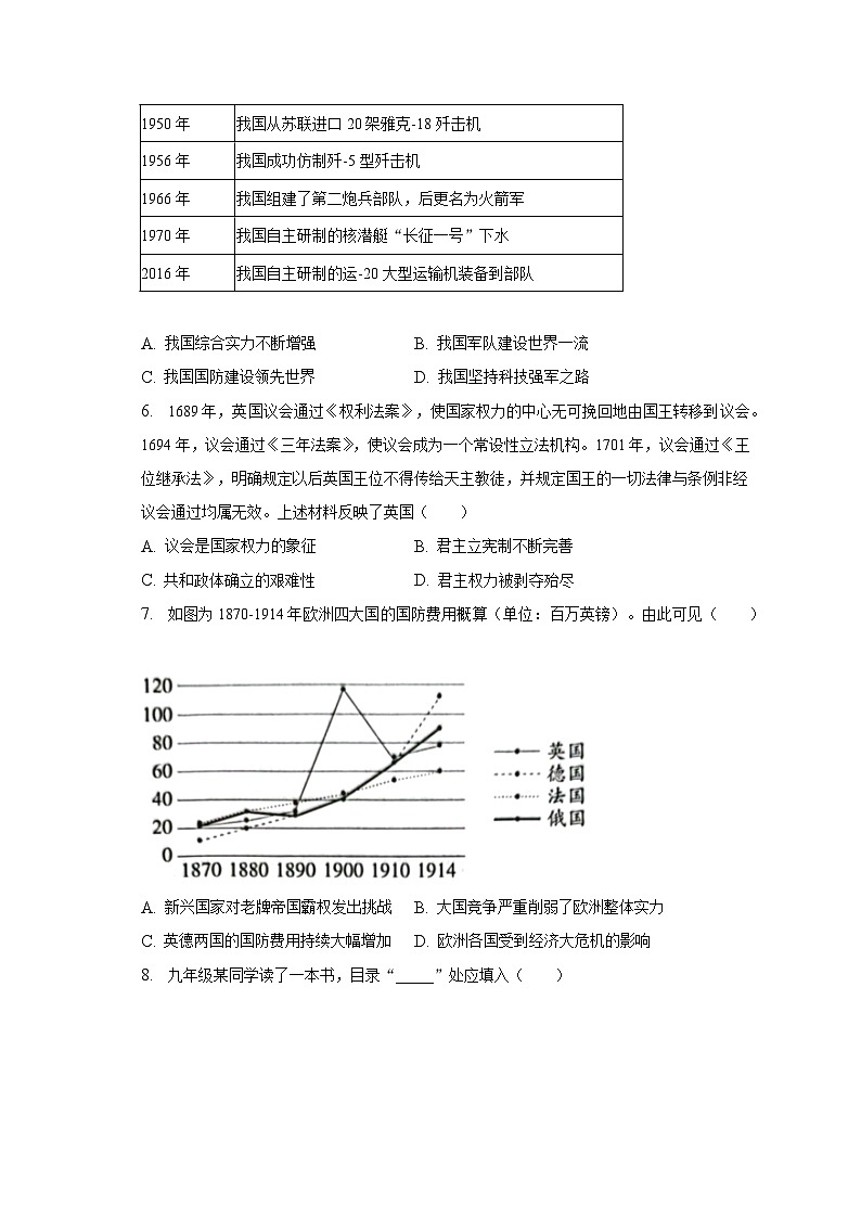 2023年河北省衡水三中中考历史二模试卷（含解析）02