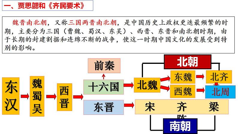 第20课 魏晋南北朝的科技与文化 课件第3页