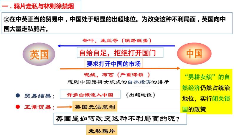 第1课 鸦片战争 课件06