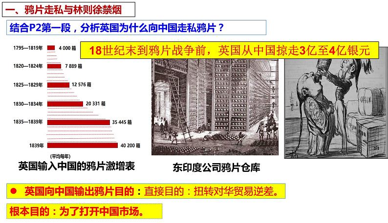 第1课 鸦片战争 课件第8页