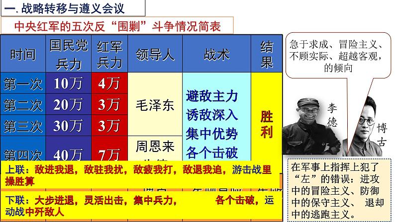 第17课 中国工农红军长征 课件04