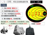 第18課 從九一八事變到西安事變件課件PPT