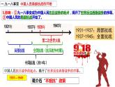 第18課 從九一八事變到西安事變件課件PPT