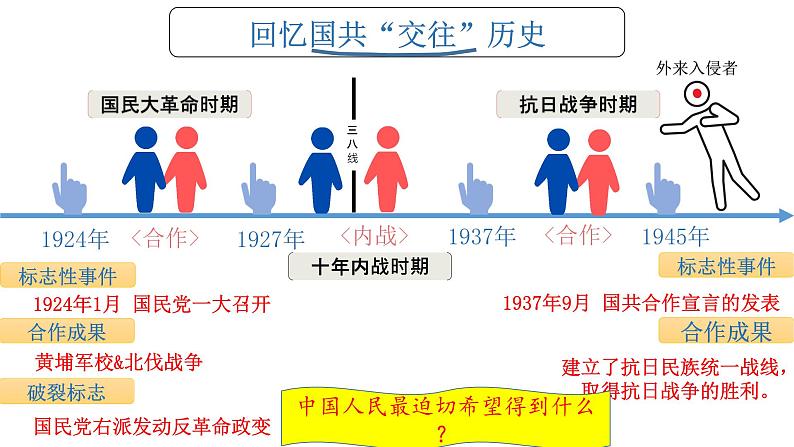 第23课  内战爆发课件第1页