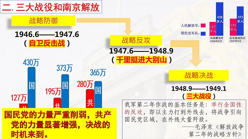 第24课 人民解放战争的胜利 课件08