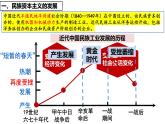 第25课经济和社会生活的变化 课件