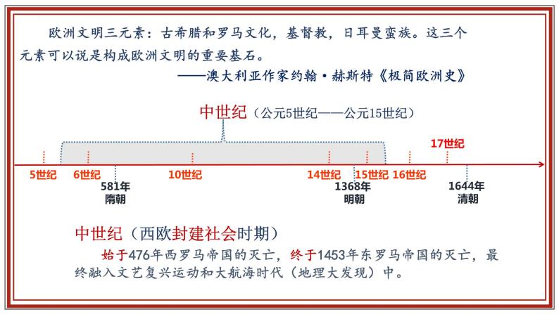 第7课基督教的兴起和法兰克王国-课件01