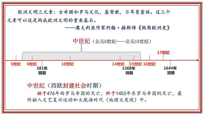 第7课基督教的兴起和法兰克王国-课件01