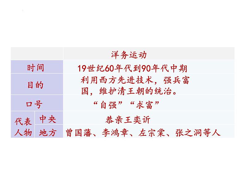 2023-2024学年部编版八年级历史上册 第4课  洋务运动 课件第8页