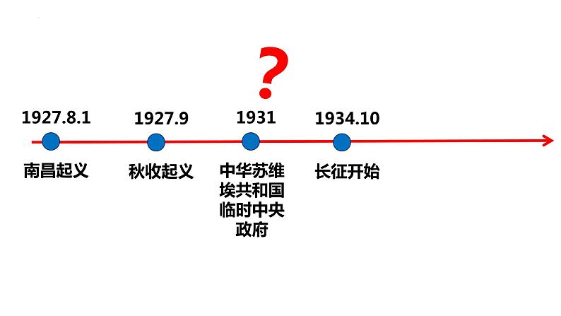 2023-2024学年部编版八年级历史上册 第18课 从九一八事变到西安事变课件01