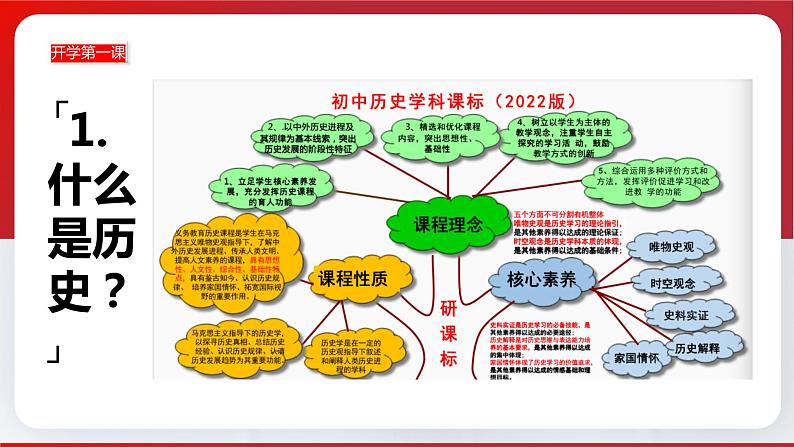 【开学第一课】部编版历史七年级上册 开学第一课（课件）05