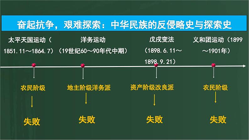 第8课革命先行者孙中山-课件第1页