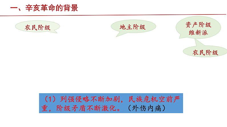 第9课 辛亥革命课件PPT第3页