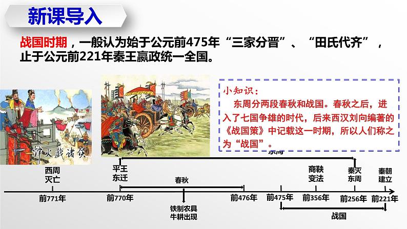 第7课  战国时期的社会变化（教学课件）02