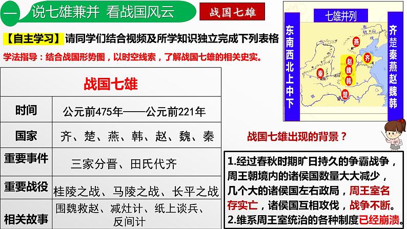 第7课  战国时期的社会变化（教学课件）03