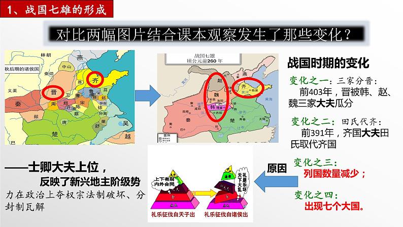第7课  战国时期的社会变化（教学课件）04