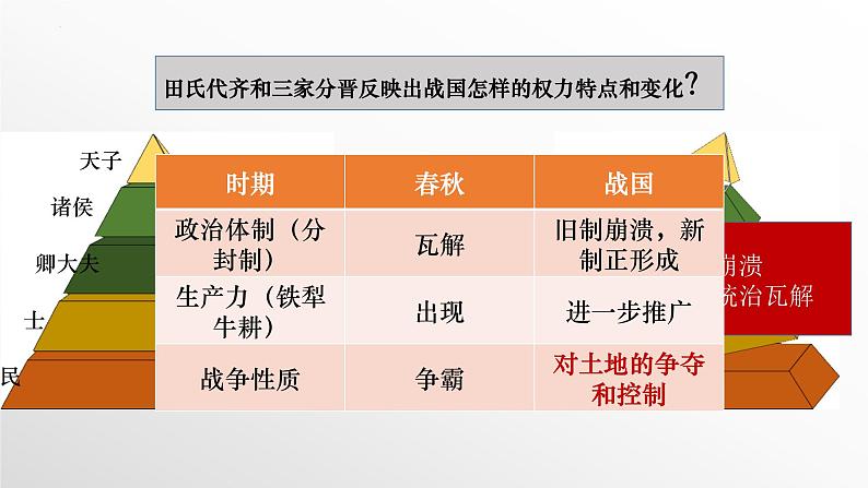 第7课  战国时期的社会变化（教学课件）05