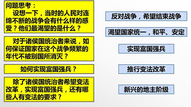 第7课  战国时期的社会变化（教学课件）08