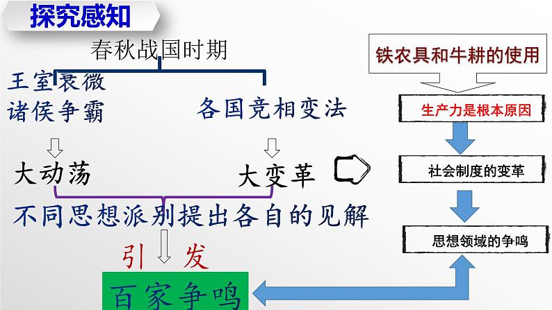 第8课  百家争鸣（课件）02