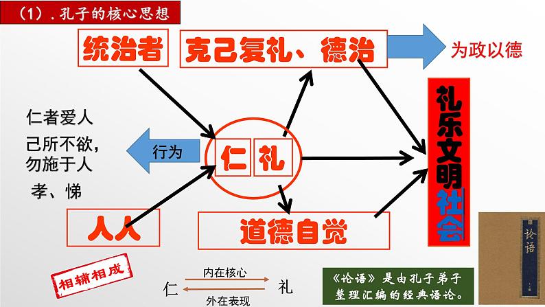 第8课  百家争鸣（课件）08