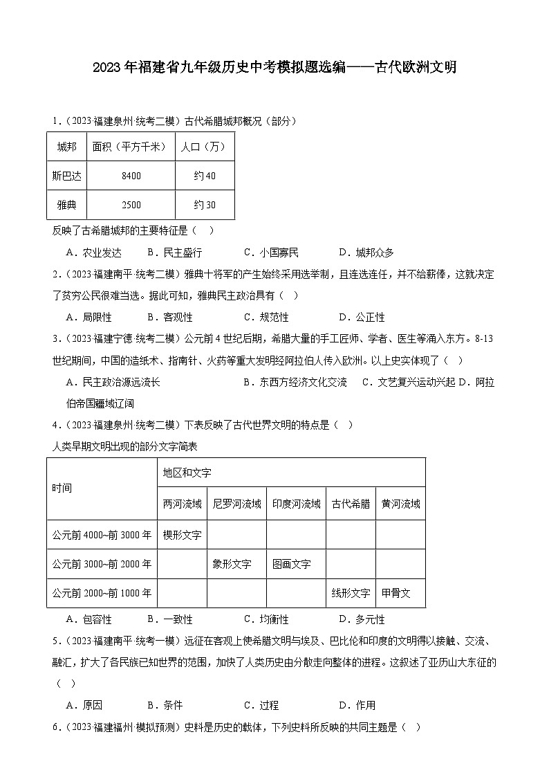 2023年福建省九年级历史中考模拟题选编——古代欧洲文明01