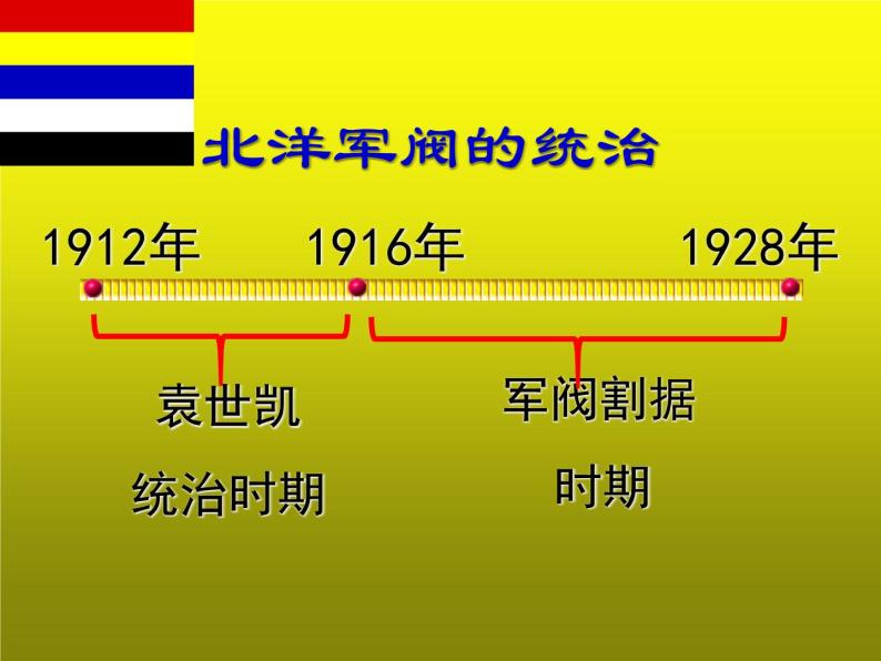 《北洋政府的统治与军阀割据》优课教学课件03