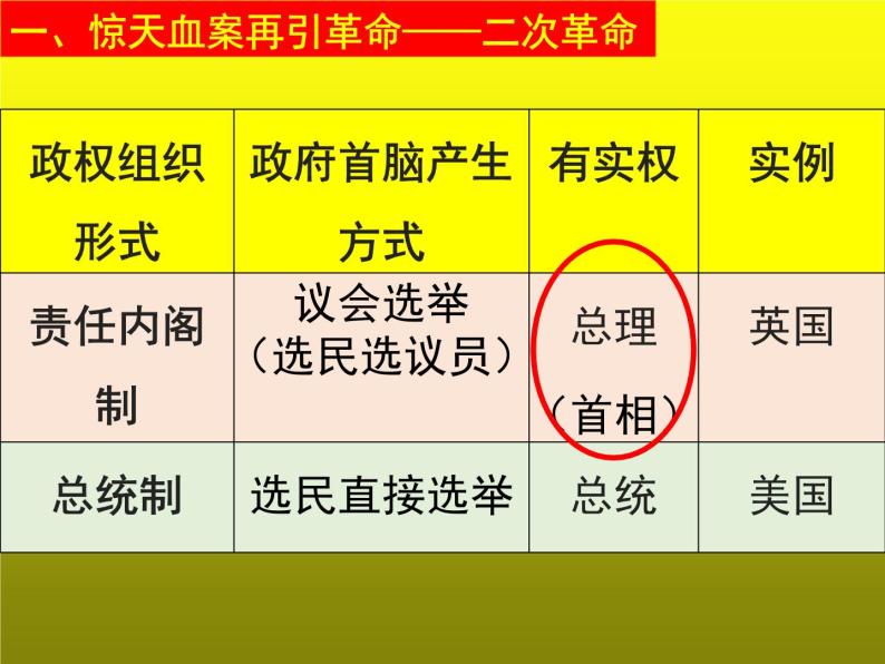 《北洋政府的统治与军阀割据》优课教学课件08