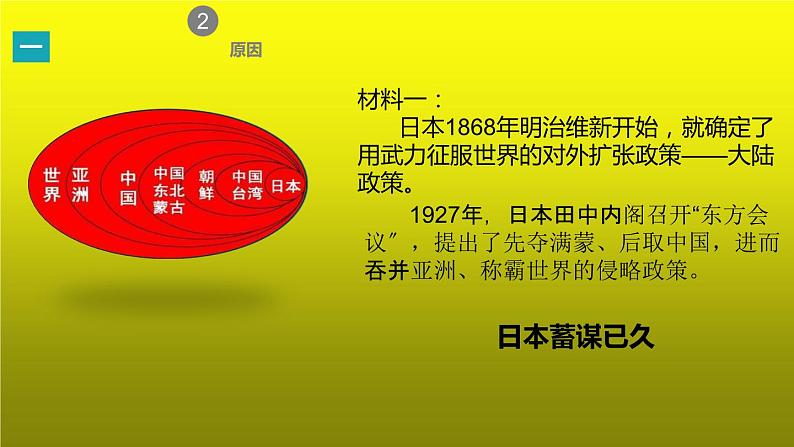 《从九一八事变到西安事变》优课一等奖教学课件第6页