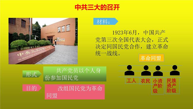 《国共合作与北伐战争》优质课一等奖课件05