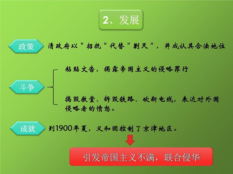 《国联军侵华与《辛丑条约》签订》教学专用课件第8页