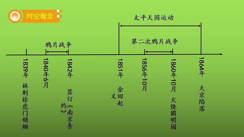 《中国开始沦为半殖民地半封建社会》复习专用课件第2页