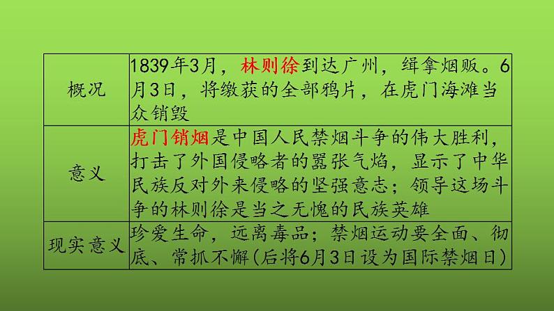 《中国开始沦为半殖民地半封建社会》复习专用课件第4页