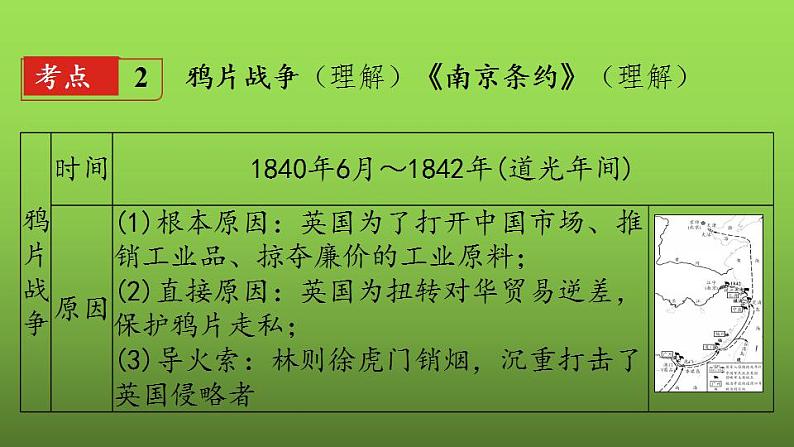 《中国开始沦为半殖民地半封建社会》复习专用课件第5页