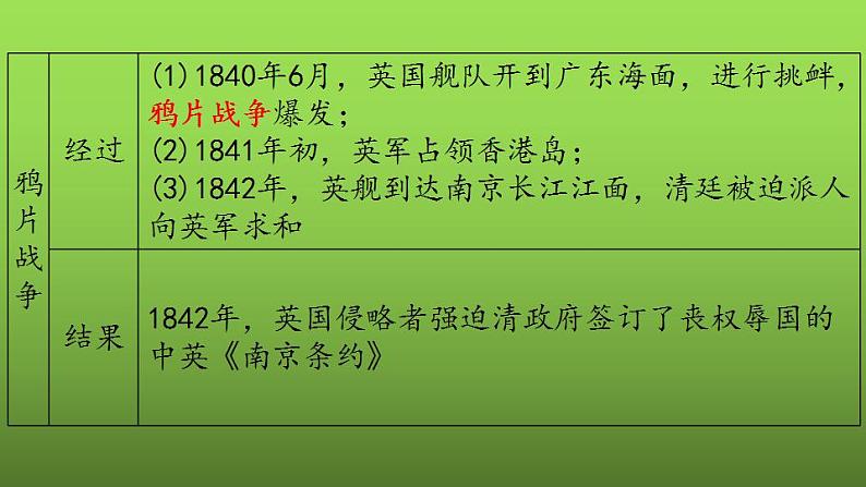 《中国开始沦为半殖民地半封建社会》复习专用课件第6页