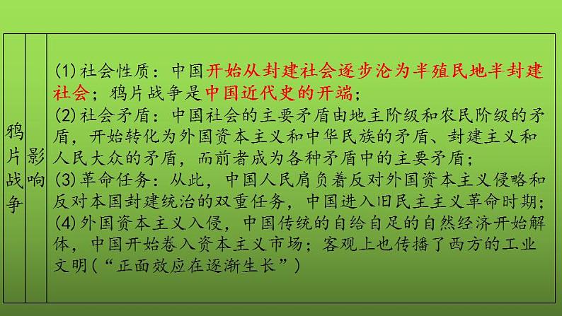 《中国开始沦为半殖民地半封建社会》复习专用课件第7页