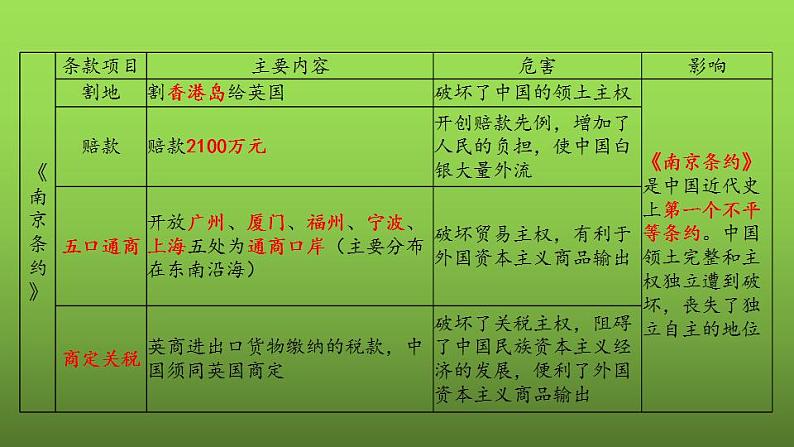 《中国开始沦为半殖民地半封建社会》复习专用课件第8页