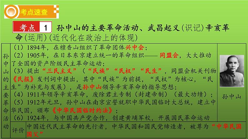 《资产阶级民主革命与中华民国的建立》复习专用课件03