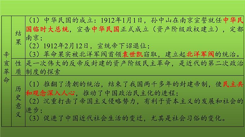 《资产阶级民主革命与中华民国的建立》复习专用课件05