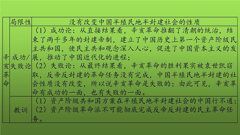 《资产阶级民主革命与中华民国的建立》复习专用课件06