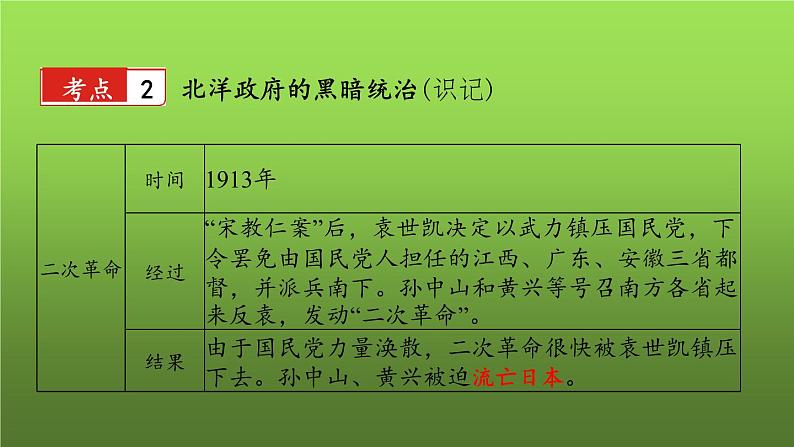 《资产阶级民主革命与中华民国的建立》复习专用课件07
