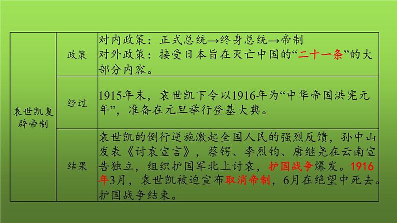 《资产阶级民主革命与中华民国的建立》复习专用课件08